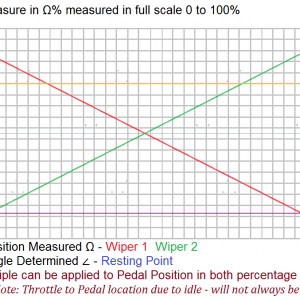 ThrottlePositionAngleGraphic.png